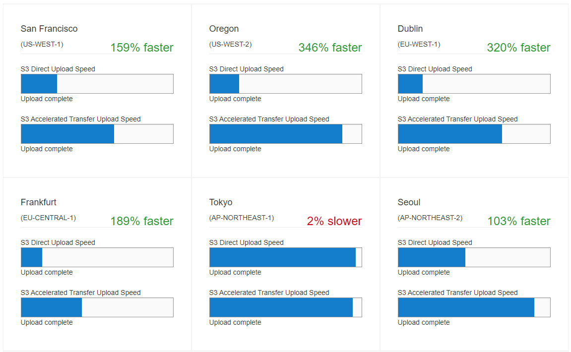 S3TransferAcceleration_tool_1